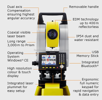 Zipp20, 5&quot; (5 second), R250 Open WinCE Total Station Package